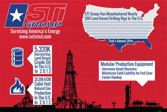 A Visual Guide to STI Group's Operations A Visual Guide to STI Group's Operations
