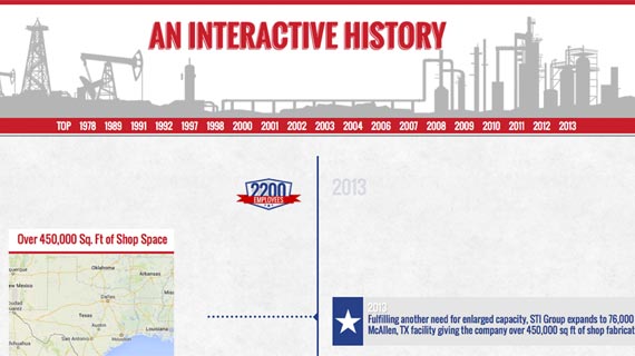 STI Group's Interactive Historical Timeline STI Group's Interactive Historical Timeline